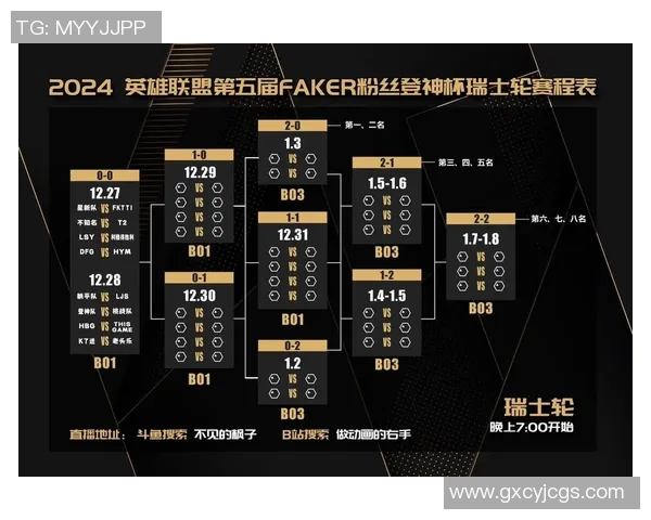 S15LOL与DOTA2精彩对决揭秘V5战队的比赛策略与经验分享