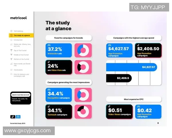 电竞数据数据分析Instagram平台节奏表现及其对用户互动的影响研究