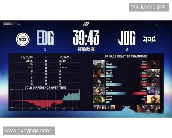 电竞新闻赛后分析EDG与IG对决中选手个人能力的表现与影响