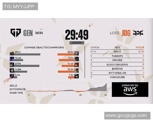 2026电竞新闻全球挑战赛积分榜更新JDG战队以62分稳居第一名引发热议